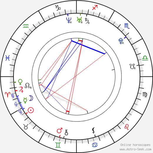 Anne Suzuki birth chart, Anne Suzuki astro natal horoscope, astrology