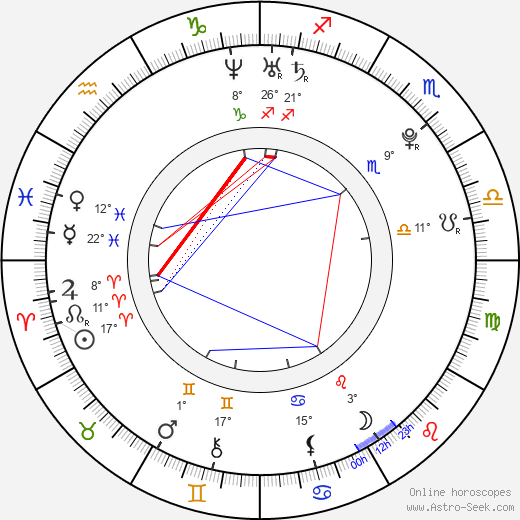 April O'Neil birth chart, biography, wikipedia 2023, 2024