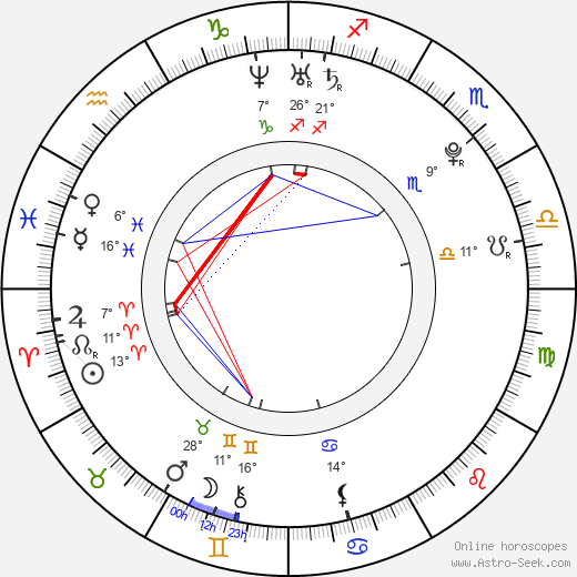 Benjamin Stone birth chart, biography, wikipedia 2023, 2024