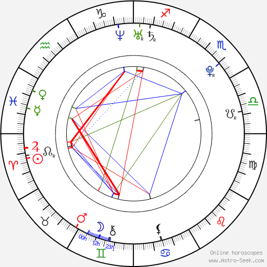 Benjamin Stone birth chart, Benjamin Stone astro natal horoscope, astrology