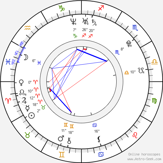 Boaz Mauda birth chart, biography, wikipedia 2024, 2025