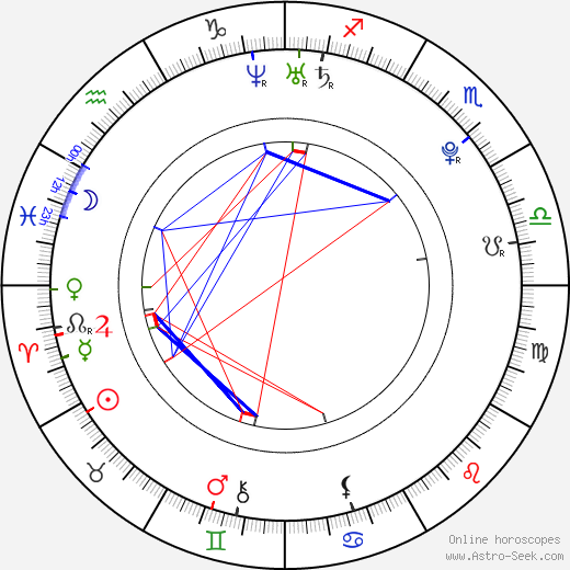 Boaz Mauda birth chart, Boaz Mauda astro natal horoscope, astrology