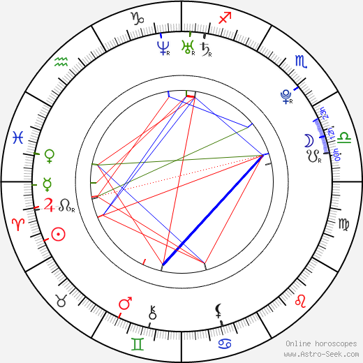 Brandon Hardesty birth chart, Brandon Hardesty astro natal horoscope, astrology