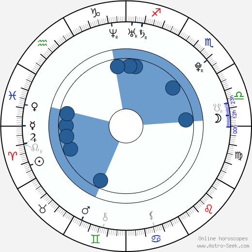 Brendon Urie Birth Chart