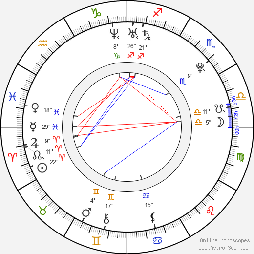 Brendon Urie birth chart, biography, wikipedia 2023, 2024