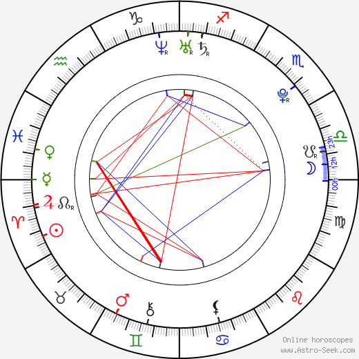 Brendon Urie birth chart, Brendon Urie astro natal horoscope, astrology
