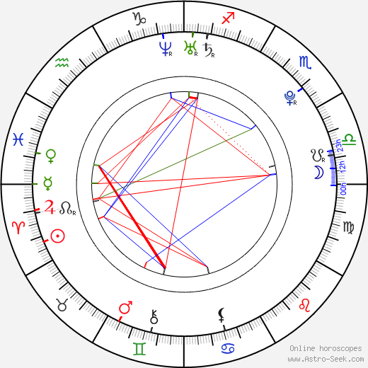 Brendon Urie Birth Chart