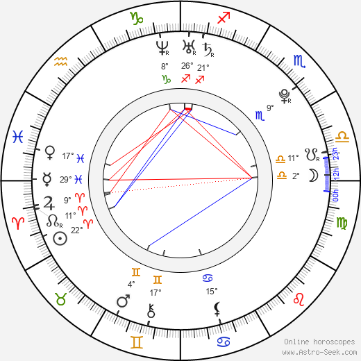Brooke Bailey birth chart, biography, wikipedia 2024, 2025