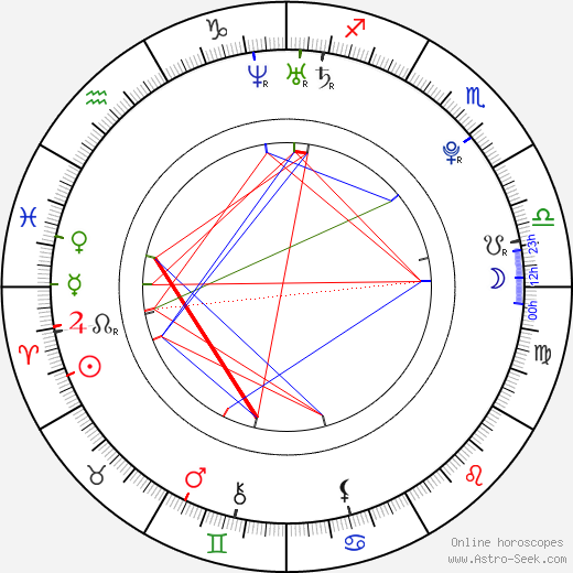 Brooke Bailey birth chart, Brooke Bailey astro natal horoscope, astrology