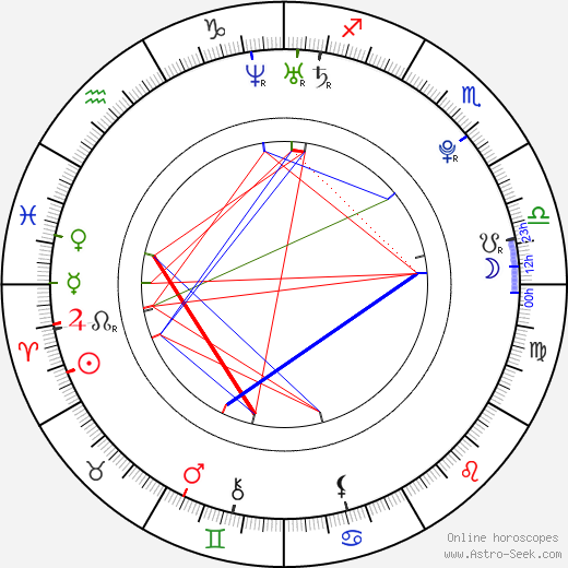 Brooklyn Decker birth chart, Brooklyn Decker astro natal horoscope, astrology