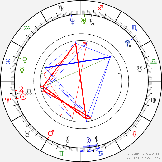 Calu Rivero birth chart, Calu Rivero astro natal horoscope, astrology