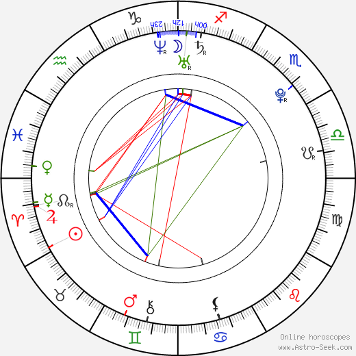 Cara Mia Wayans birth chart, Cara Mia Wayans astro natal horoscope, astrology