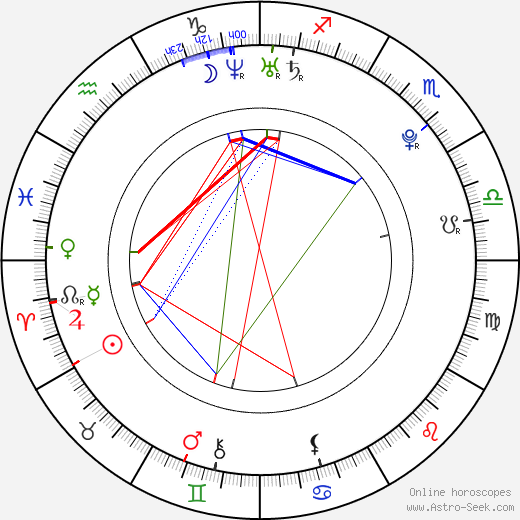 Courtland Mead birth chart, Courtland Mead astro natal horoscope, astrology