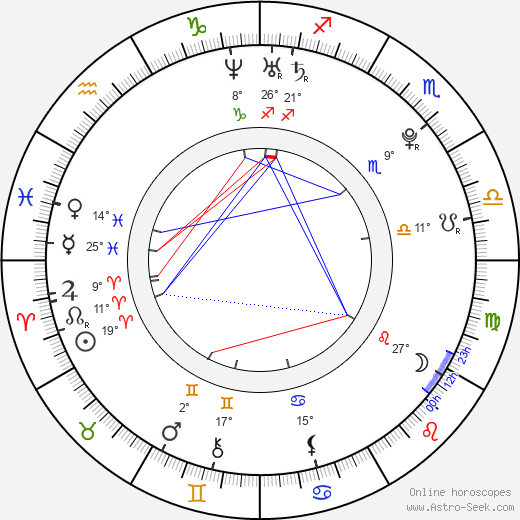 Craig Mabbitt birth chart, biography, wikipedia 2023, 2024