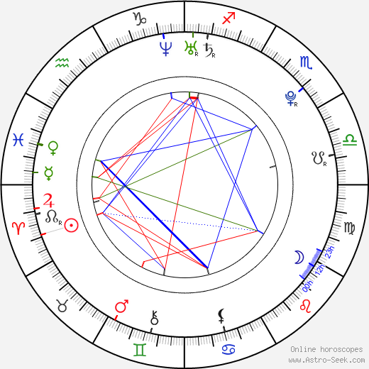 Craig Mabbitt birth chart, Craig Mabbitt astro natal horoscope, astrology