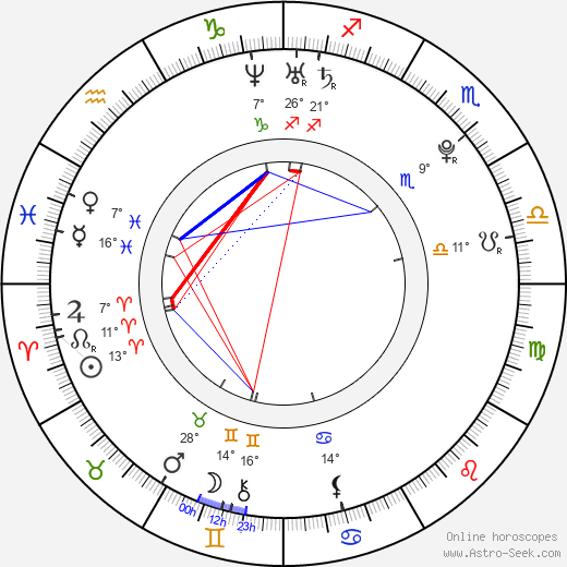 Daniel Michael DeLuca birth chart, biography, wikipedia 2024, 2025