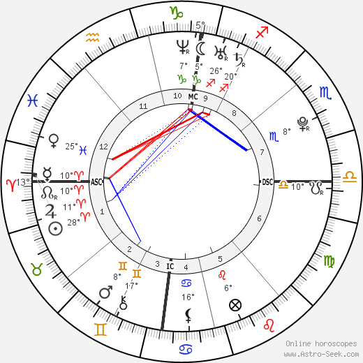 Daniel Schuhmacher birth chart, biography, wikipedia 2024, 2025