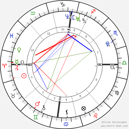 Daniel Schuhmacher birth chart, Daniel Schuhmacher astro natal horoscope, astrology