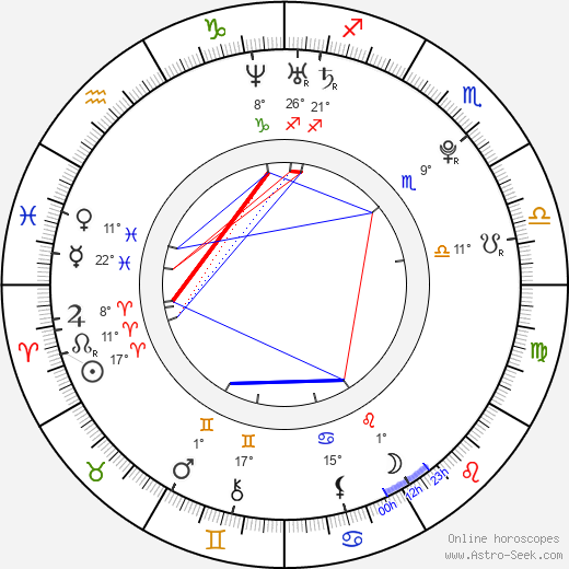 Danny Almonte birth chart, biography, wikipedia 2024, 2025
