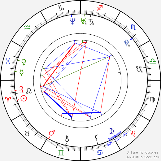 Danny Almonte birth chart, Danny Almonte astro natal horoscope, astrology