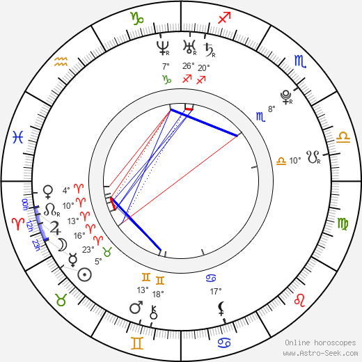 Darja Jacukevičová birth chart, biography, wikipedia 2024, 2025