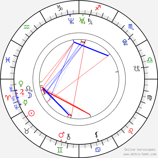 Darja Jacukevičová birth chart, Darja Jacukevičová astro natal horoscope, astrology