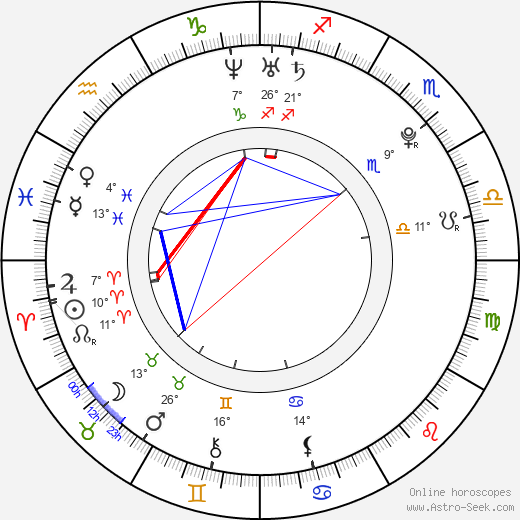 Ding Junhui birth chart, biography, wikipedia 2024, 2025