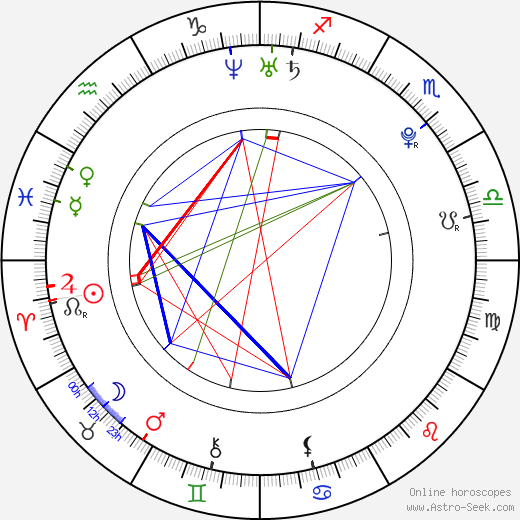 Ding Junhui birth chart, Ding Junhui astro natal horoscope, astrology