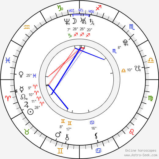 Ellen Woglom birth chart, biography, wikipedia 2024, 2025
