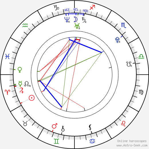 Ellen Woglom birth chart, Ellen Woglom astro natal horoscope, astrology