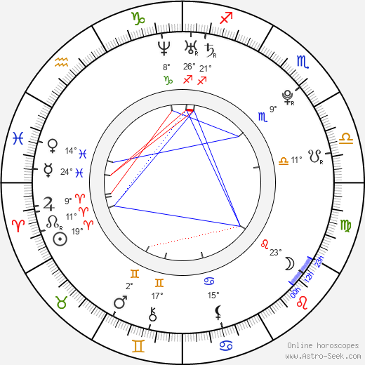 Evander Sno birth chart, biography, wikipedia 2024, 2025