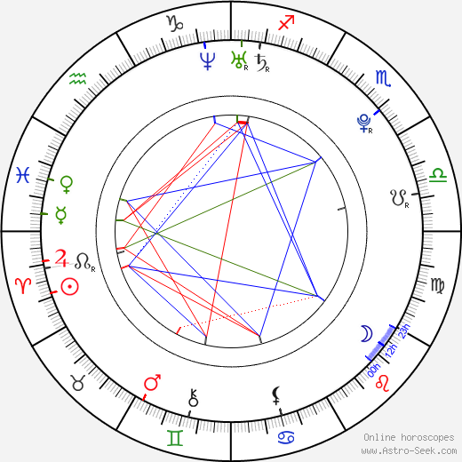 Evander Sno birth chart, Evander Sno astro natal horoscope, astrology