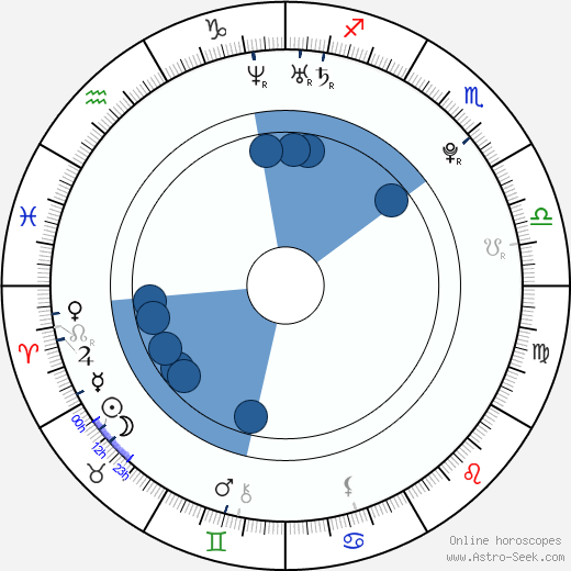 Frank Ziegler wikipedia, horoscope, astrology, instagram