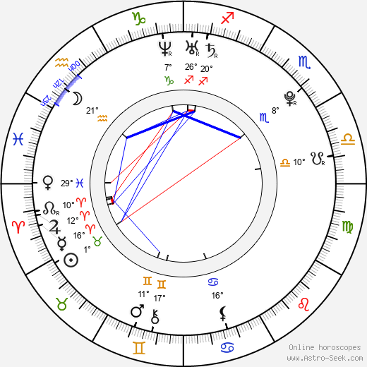 Harald Bohr birth chart, biography, wikipedia 2024, 2025