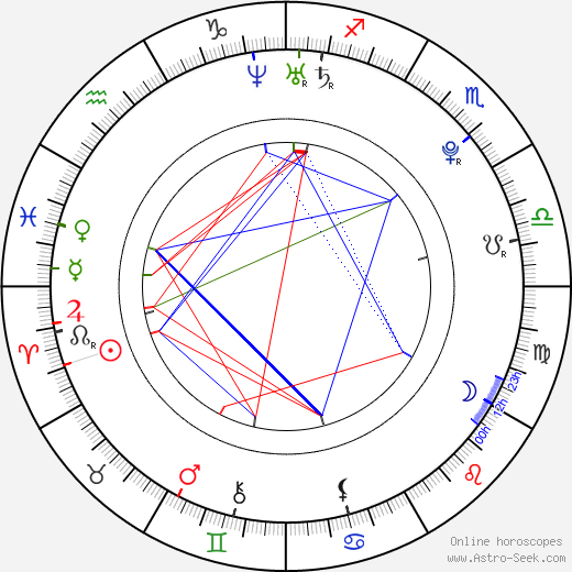 Hayley Westenra birth chart, Hayley Westenra astro natal horoscope, astrology