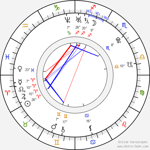Iuliana Luciu birth chart, biography, wikipedia 2024, 2025