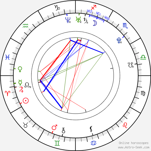 Iuliana Luciu birth chart, Iuliana Luciu astro natal horoscope, astrology