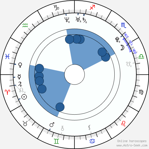 Iyaz wikipedia, horoscope, astrology, instagram