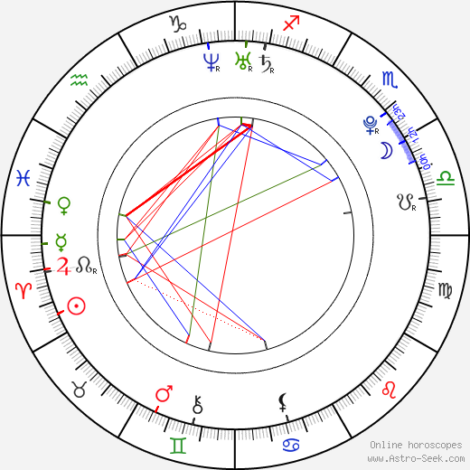 Iyaz birth chart, Iyaz astro natal horoscope, astrology