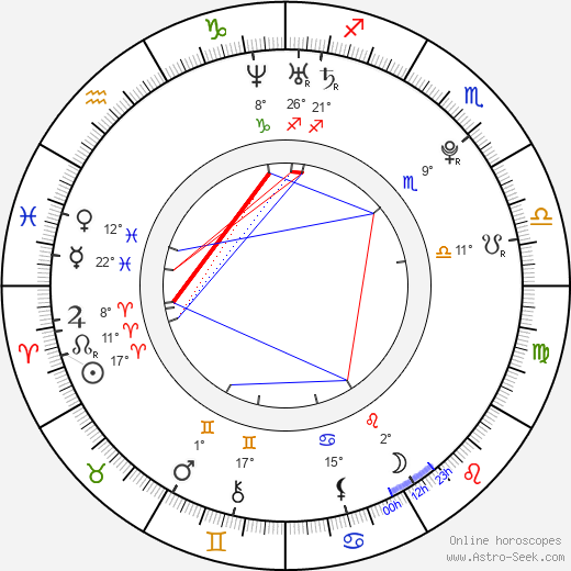 Jack Duarte birth chart, biography, wikipedia 2024, 2025