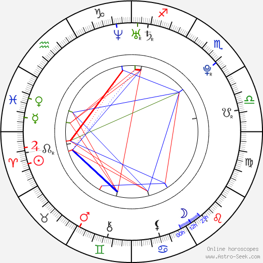 Jack Duarte birth chart, Jack Duarte astro natal horoscope, astrology