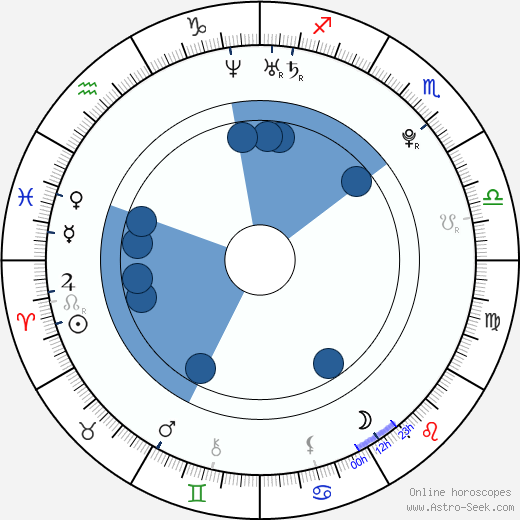 Jack Johnson wikipedia, horoscope, astrology, instagram