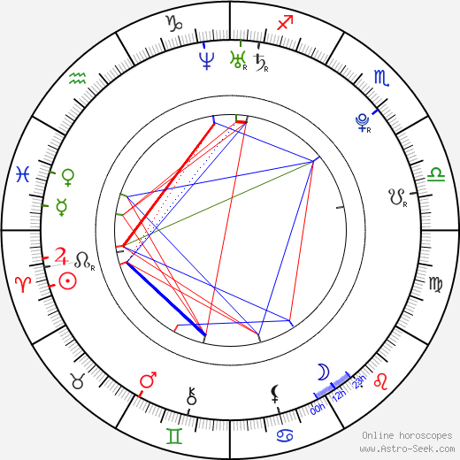 Jack Johnson birth chart, Jack Johnson astro natal horoscope, astrology