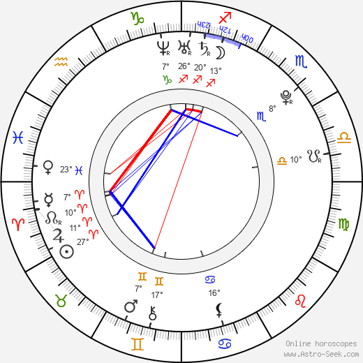 Jacqueline MacInnes Wood birth chart, biography, wikipedia 2023, 2024