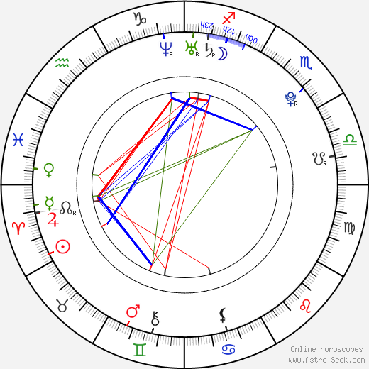 Jacqueline MacInnes Wood birth chart, Jacqueline MacInnes Wood astro natal horoscope, astrology