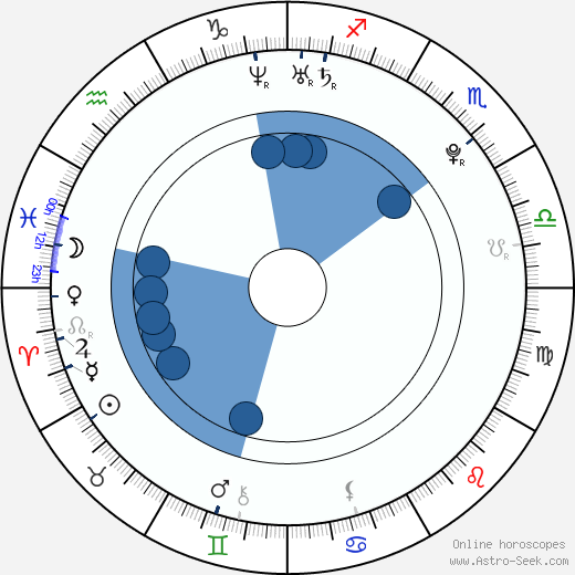 Jade Gordon wikipedia, horoscope, astrology, instagram