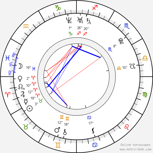 Jade Gordon birth chart, biography, wikipedia 2024, 2025