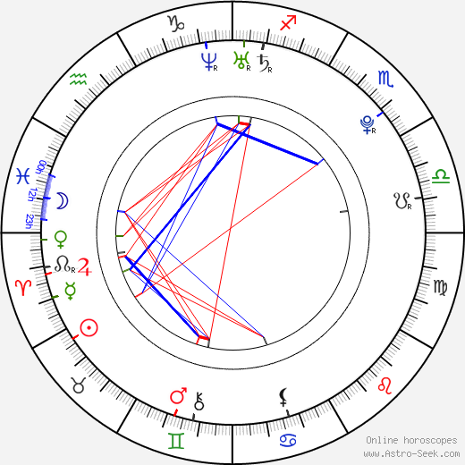 Jade Gordon birth chart, Jade Gordon astro natal horoscope, astrology