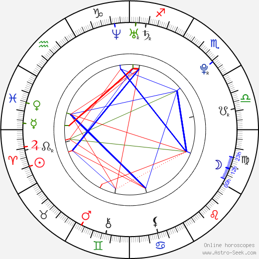 Jamie Renée Smith birth chart, Jamie Renée Smith astro natal horoscope, astrology