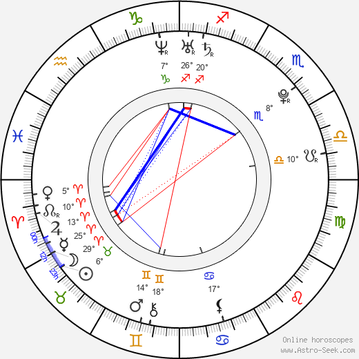 Jan Krob birth chart, biography, wikipedia 2024, 2025